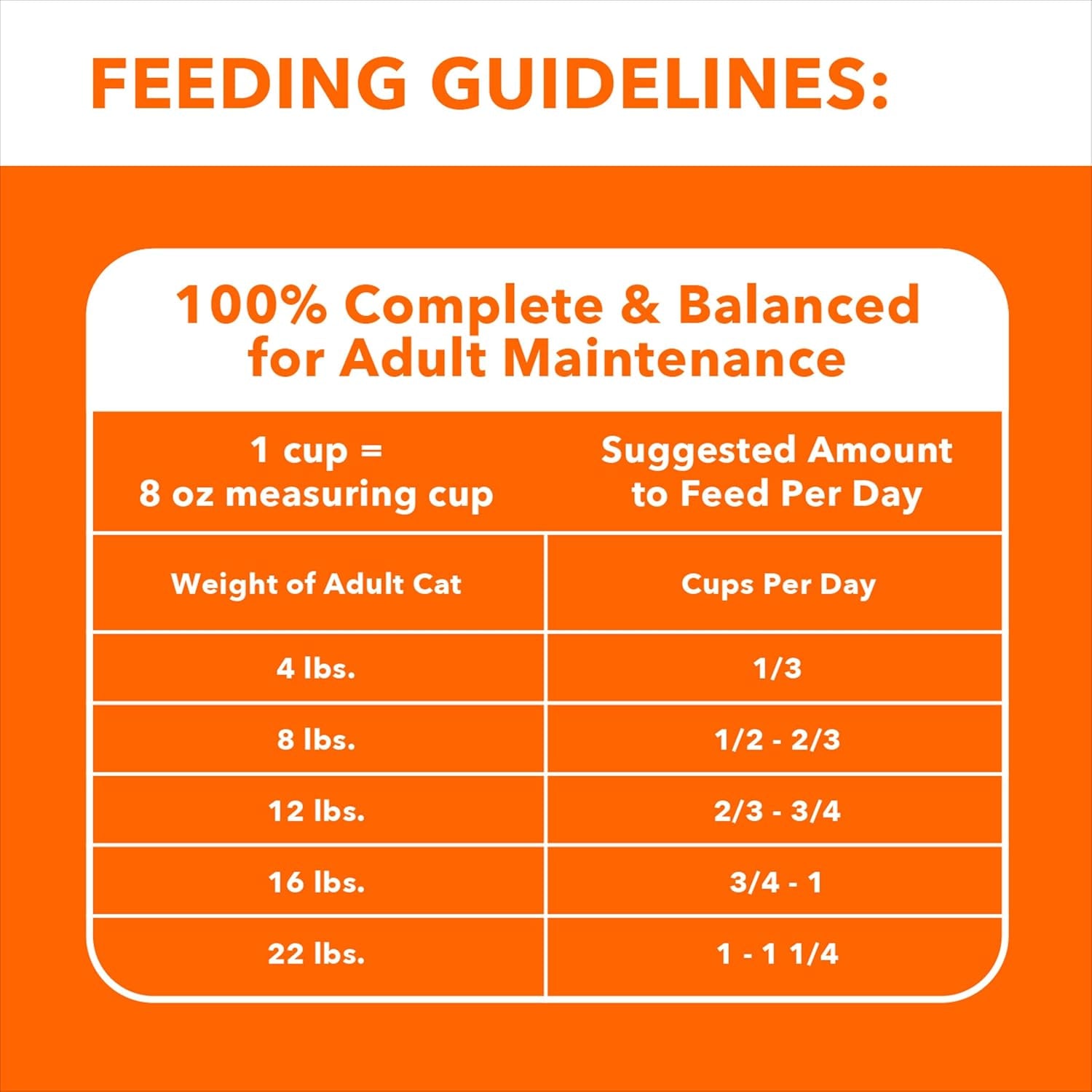 PROACTIVE HEALTH Adult Sensitive Digestion & Skin, Dry Cat Food with Turkey Cat Kibble, 13 Lb. Bag